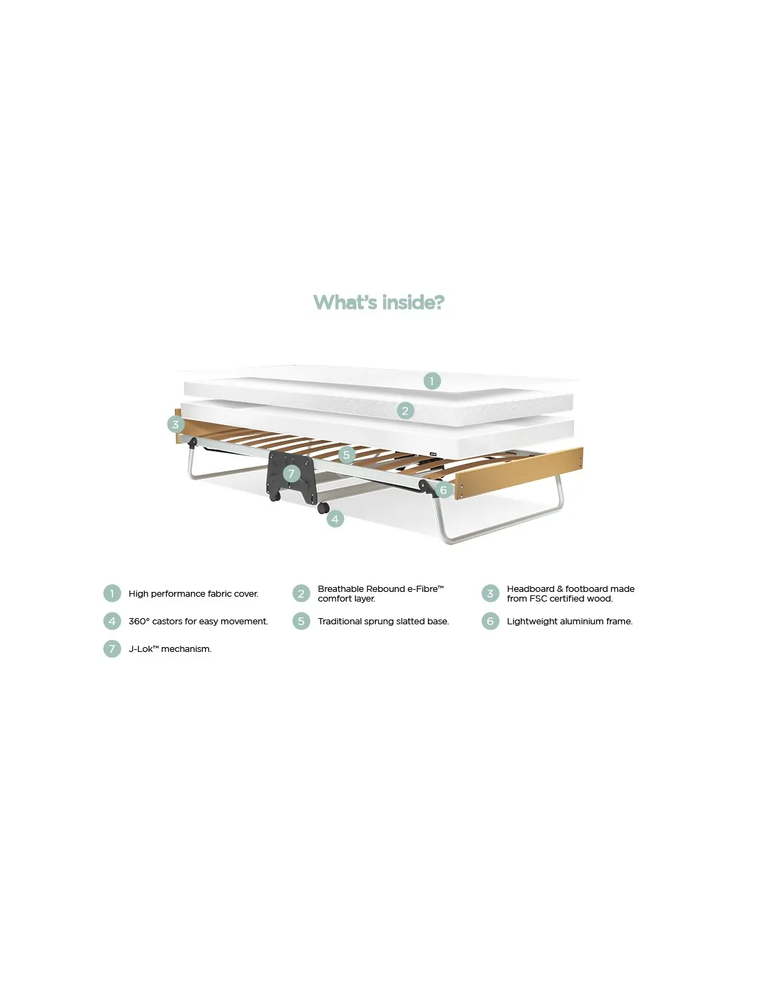 JayBe Folding Bed with Performance eFibre Mattress