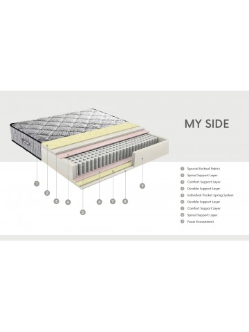 Dormolito My Side Mattress...