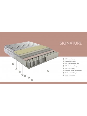 Dormolito Signature...