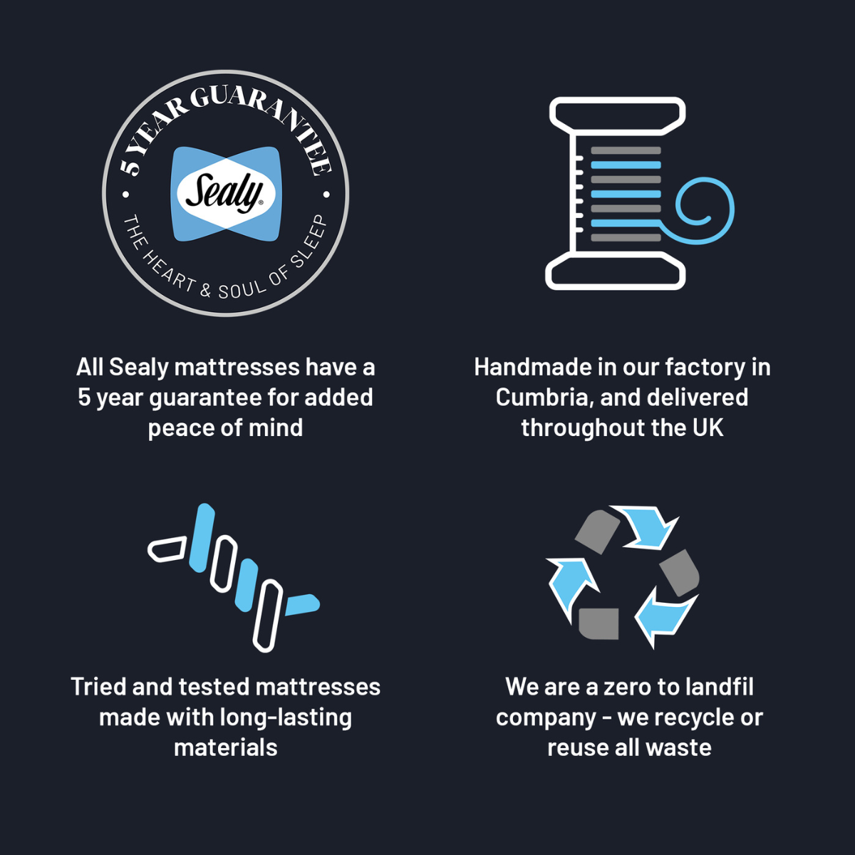 Waltham 4FT6 Sealy Mattress