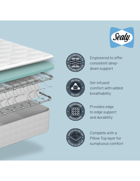 Alston 5FT Sealy Mattress