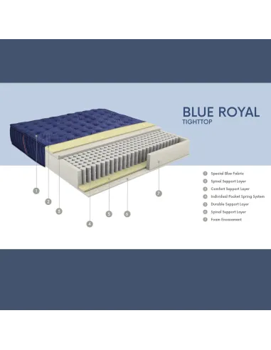 Dormolito 4ft6 Blue Royal Mattress