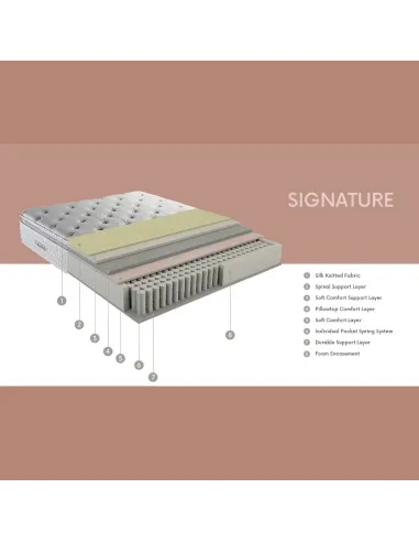Dormolito 5ft Signature  Mattress