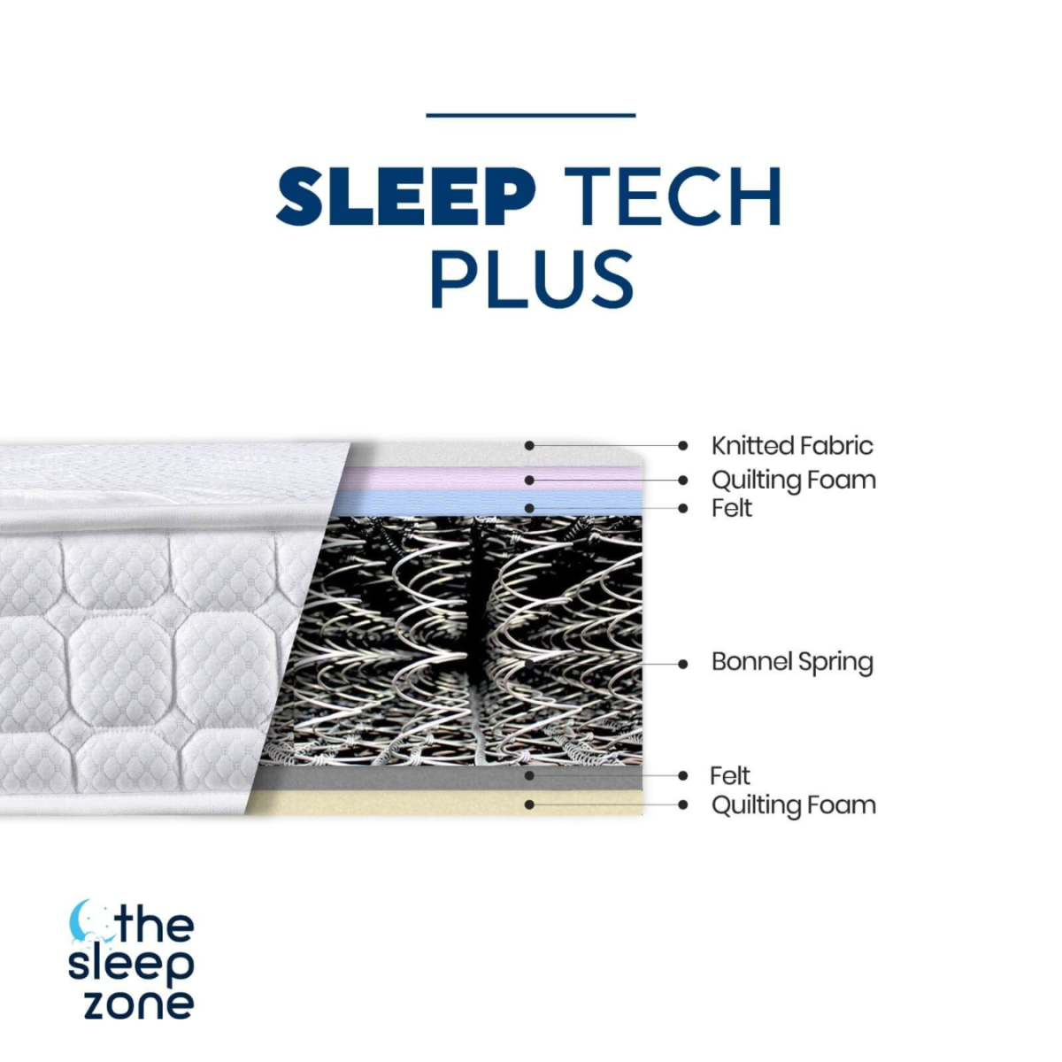 Sleep Zone 3ft Sleep Tech PLUS Mattress
