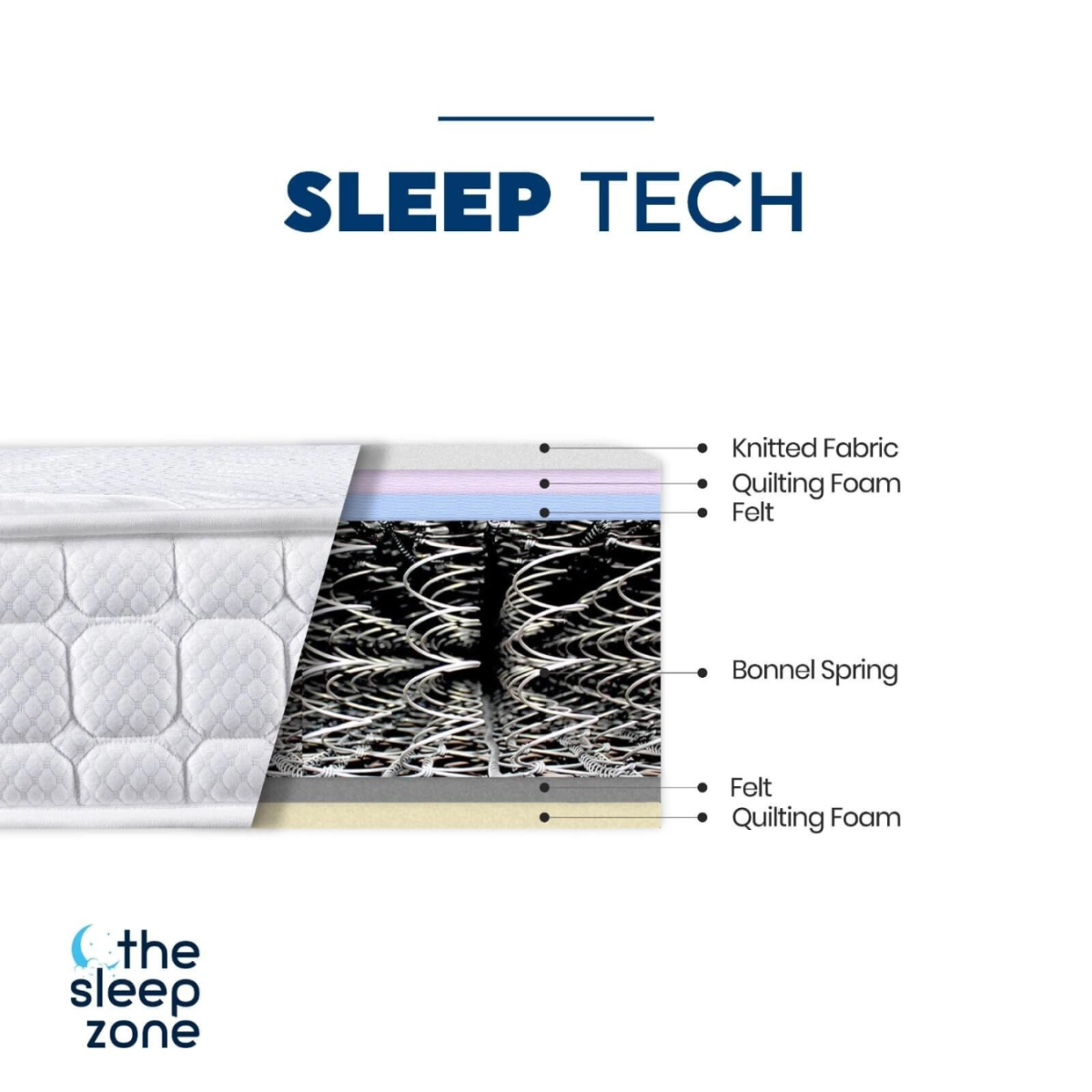 Sleep Zone 3ft Sleep Tech Mattress