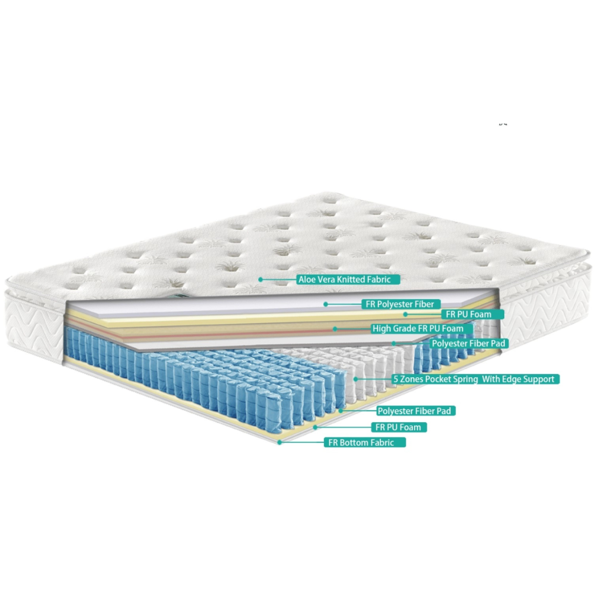 Serenity 4FT Aloe Vera Mattress