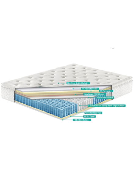 Serenity 4FT Aloe Vera Mattress