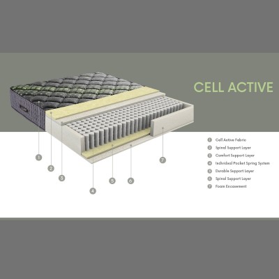 Dormolito Cell Active Mattress