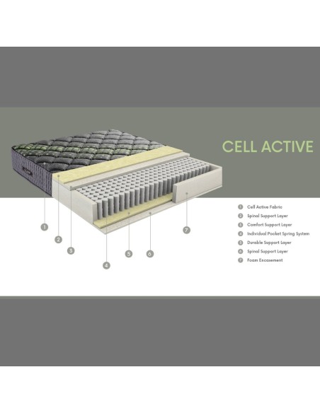 Dormolito Cell Active Mattress
