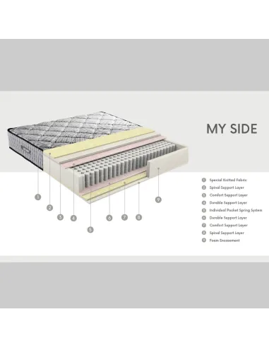 Dormolito My Side Mattress