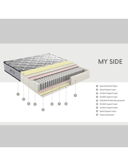 Dormolito My Side Mattress