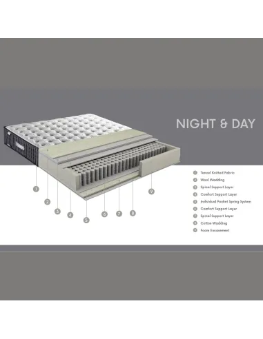 Dormolito Night&Day Mattress