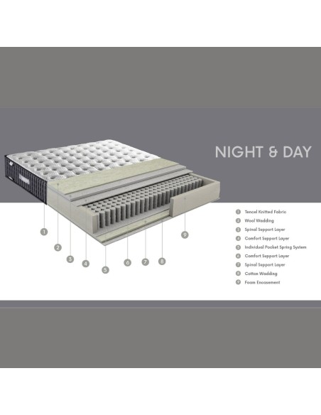 Dormolito Night&Day Mattress