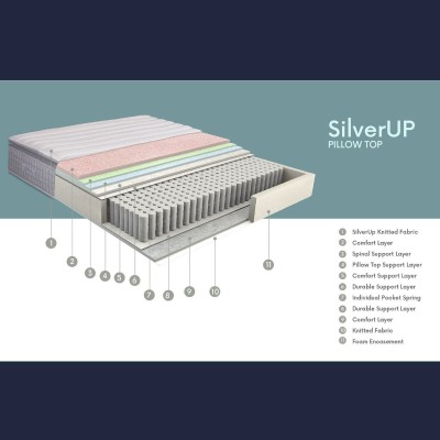 Dormolito 5ft Silver Up Mattress