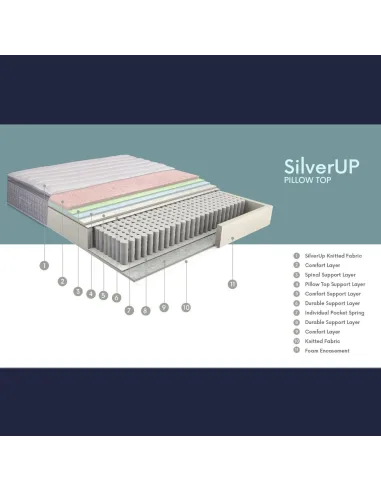 Dormolito Silver Up Mattress