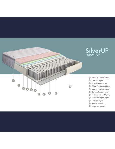 Dormolito Silver Up Mattress