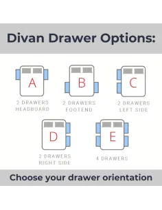Divan Drawer Options