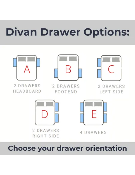 Divan Drawer Options