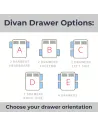 Divan Drawer Options