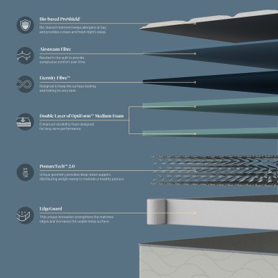 Sealy Select Posturepedic Mattress - Medium