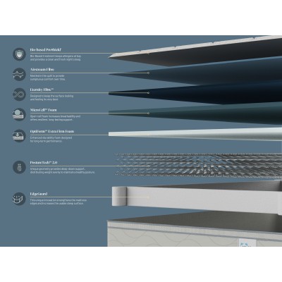 Sealy Select Plus Posturepedic Mattress - Extra Firm
