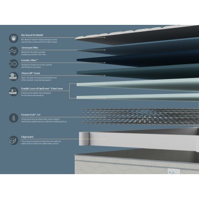 Sealy Select Plus Posturepedic Mattress - Firm