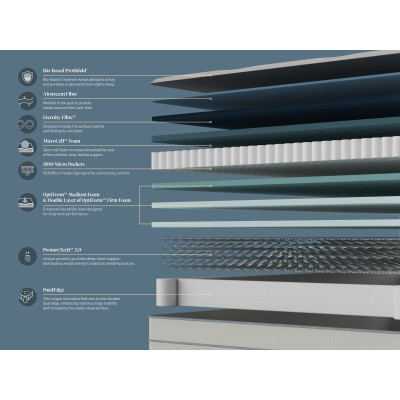 Sealy Select Luxe Posturepedic Mattress - Medium