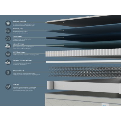 Sealy Select Luxe Posturepedic Mattress - Extra Firm