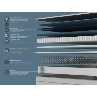 Sealy Select Luxe Posturepedic Mattress - Firm